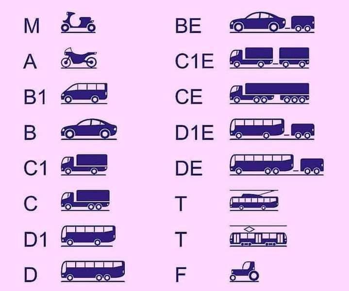 Koop Duits rijbewijs